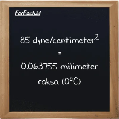 85 dyne/centimeter<sup>2</sup> setara dengan 0.063755 milimeter raksa (0<sup>o</sup>C) (85 dyn/cm<sup>2</sup> setara dengan 0.063755 mmHg)